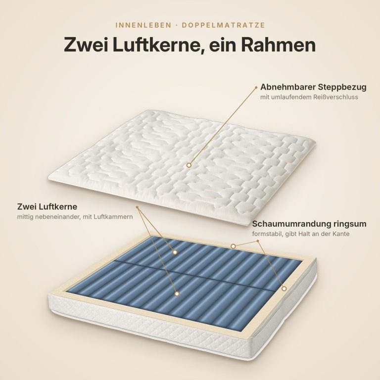 Luftbett-Matratze Innenleben: zwei Luftkerne mit Luftkammern in Schaumumrandung